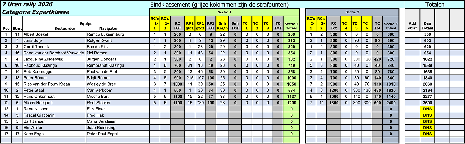 7ureindklassement-2026-1