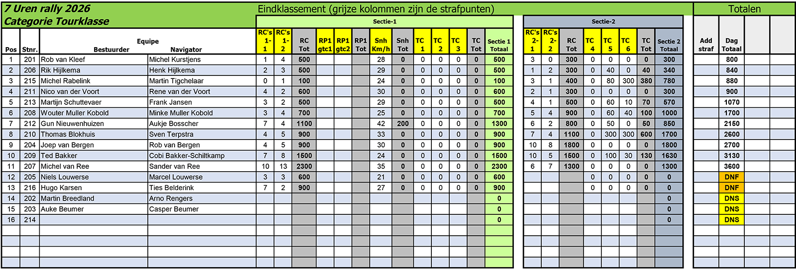 7ureindklassement-2026-3